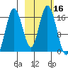 Tide chart for Cape Ninilchik, Cook Inlet, Alaska on 2023/10/16