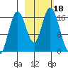 Tide chart for Cape Ninilchik, Cook Inlet, Alaska on 2023/10/18