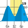 Tide chart for Cape Ninilchik, Cook Inlet, Alaska on 2023/10/19