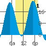 Tide chart for Cape Ninilchik, Cook Inlet, Alaska on 2023/10/1