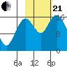 Tide chart for Cape Ninilchik, Cook Inlet, Alaska on 2023/10/21