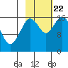 Tide chart for Cape Ninilchik, Cook Inlet, Alaska on 2023/10/22