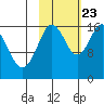 Tide chart for Cape Ninilchik, Cook Inlet, Alaska on 2023/10/23