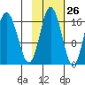 Tide chart for Cape Ninilchik, Cook Inlet, Alaska on 2023/10/26