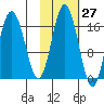 Tide chart for Cape Ninilchik, Cook Inlet, Alaska on 2023/10/27