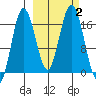 Tide chart for Cape Ninilchik, Cook Inlet, Alaska on 2023/10/2