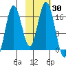 Tide chart for Cape Ninilchik, Cook Inlet, Alaska on 2023/10/30