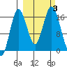 Tide chart for Cape Ninilchik, Cook Inlet, Alaska on 2023/10/3