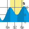 Tide chart for Cape Ninilchik, Cook Inlet, Alaska on 2023/10/5