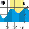 Tide chart for Cape Ninilchik, Cook Inlet, Alaska on 2023/10/6