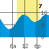 Tide chart for Cape Ninilchik, Cook Inlet, Alaska on 2023/10/7