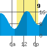 Tide chart for Cape Ninilchik, Cook Inlet, Alaska on 2023/10/9