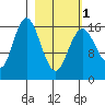 Tide chart for Cape Ninilchik, Cook Inlet, Alaska on 2024/03/1