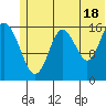 Tide chart for Cape Ninilchik, Cook Inlet, Alaska on 2024/06/18