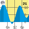 Tide chart for Cape Ninilchik, Cook Inlet, Alaska on 2024/06/21