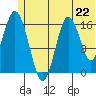 Tide chart for Cape Ninilchik, Cook Inlet, Alaska on 2024/06/22