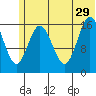 Tide chart for Cape Ninilchik, Cook Inlet, Alaska on 2024/06/29