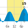 Tide chart for 46 mi East, Cape Romain, South Carolina on 2022/06/15