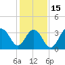 Tide chart for Cape Romain, 46 mi E, South Carolina on 2023/01/15