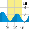 Tide chart for Cape Romain, 46 mi E, South Carolina on 2023/02/15