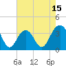 Tide chart for 46 mi East, Cape Romain, South Carolina on 2025/05/15