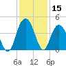 Tide chart for Cape Romain, South Carolina on 2023/12/15