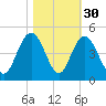 Tide chart for Cape Romain, South Carolina on 2024/10/30