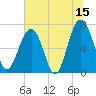 Tide chart for Allied Chemical Docks, Georgia on 2023/06/15