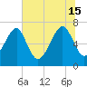 Tide chart for Allied Chemical Docks, Georgia on 2024/06/15