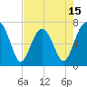 Tide chart for Allied Chemical Docks, Georgia on 2025/05/15