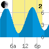Tide chart for Allied Chemical Docks, Georgia on 2025/07/2