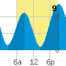Tide chart for Allied Chemical Docks, Georgia on 2025/07/9