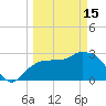 Tide chart for Cape Romano, Florida on 2023/03/15