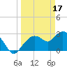 Tide chart for Cape Romano, Florida on 2023/03/17