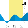 Tide chart for Cape Romano, Florida on 2023/03/18