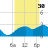 Tide chart for Cape Romano, Florida on 2023/03/30