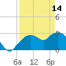 Tide chart for Cape Romano, Florida on 2023/04/14