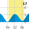 Tide chart for Cape Romano, Florida on 2023/04/17