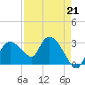 Tide chart for Cape Romano, Florida on 2023/04/21