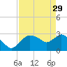 Tide chart for Cape Romano, Florida on 2023/04/29