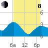 Tide chart for Cape Romano, Florida on 2023/08/8