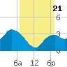 Tide chart for Cape Romano, Florida on 2023/09/21