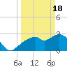 Tide chart for Cape Romano, Florida on 2024/03/18
