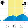Tide chart for Cape Romano, Florida on 2024/04/15