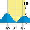Tide chart for Cape Romano, Florida on 2025/08/15