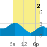 Tide chart for Cape Romano, Florida on 2025/08/2