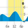 Tide chart for Cape Romano, Florida on 2025/08/8