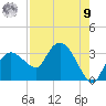 Tide chart for Cape Romano, Florida on 2025/08/9