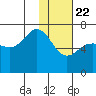 Tide chart for Hump Island, Alaska on 2021/01/22