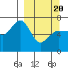 Tide chart for Hump Island, Alaska on 2021/03/20